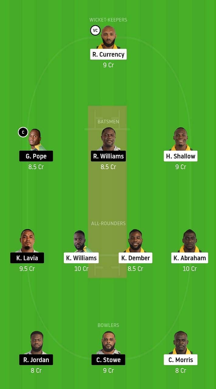 BGR v FCS Dream11 Tips